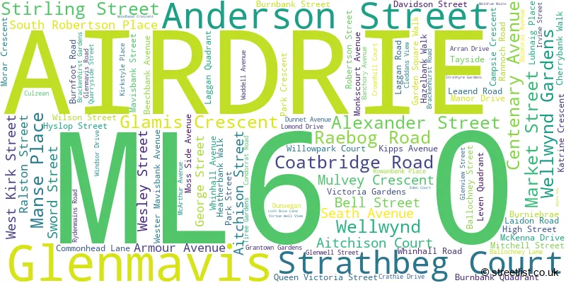 A word cloud for the ML6 0 postcode